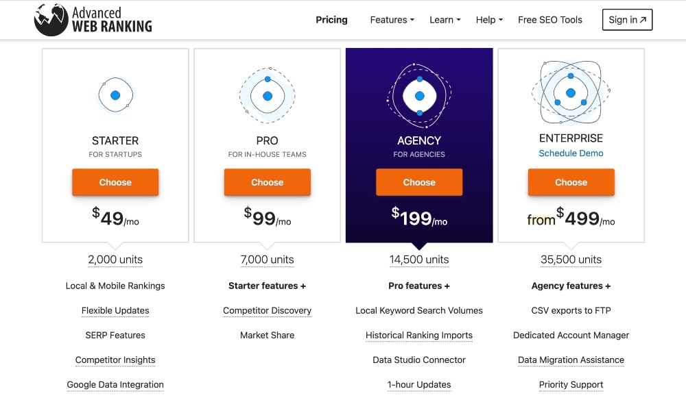 Advanced Web Ranking Pricing