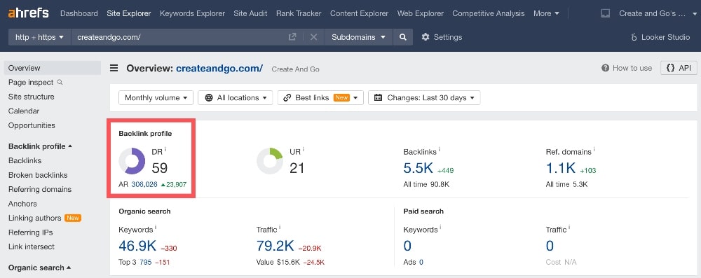 Ahrefs domain rating in dashboard