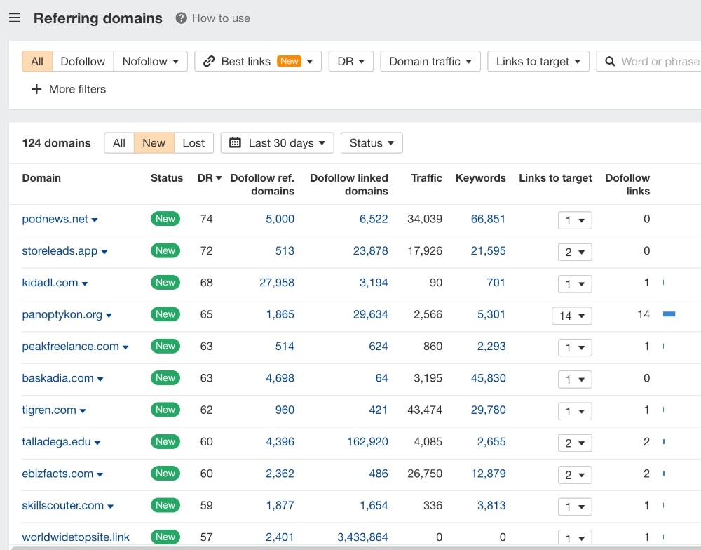 Ahrefs new linking domains