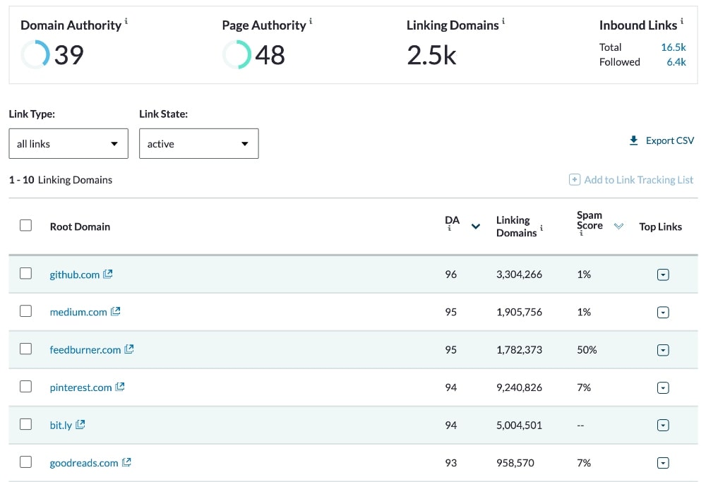 backlink profile on Moz