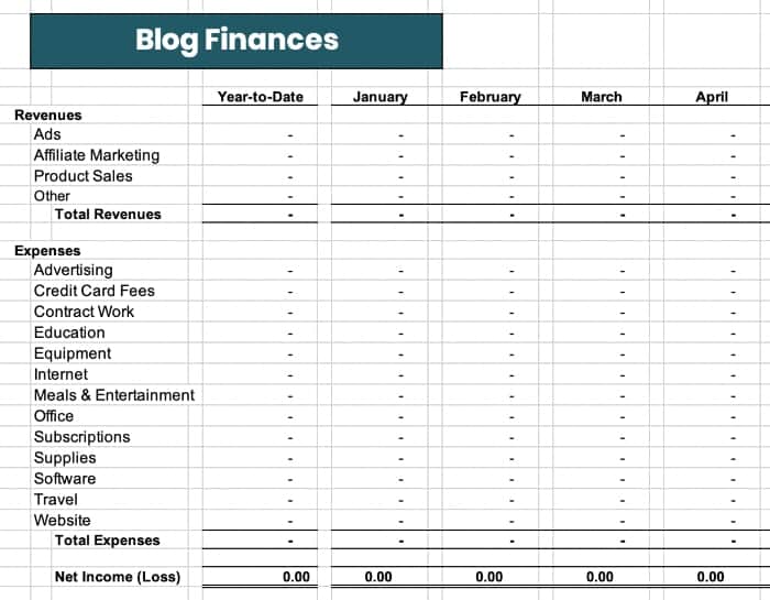 blog finances spreadsheet