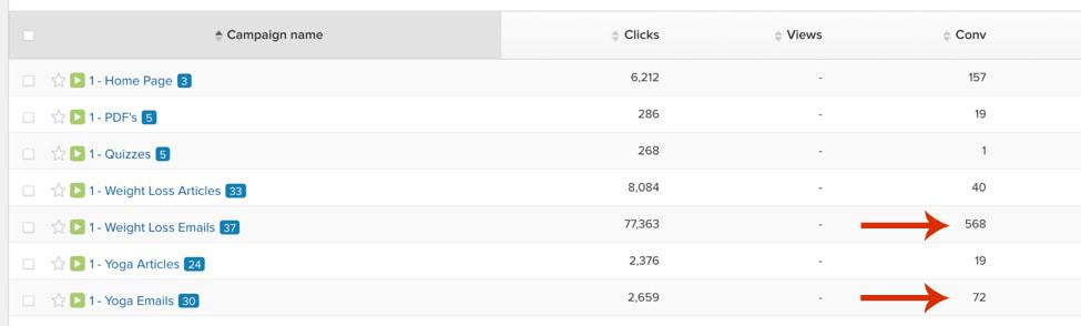 Clickmeter tracking email sales marketing makes more sales