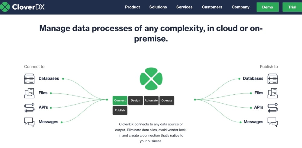 CloverDX features