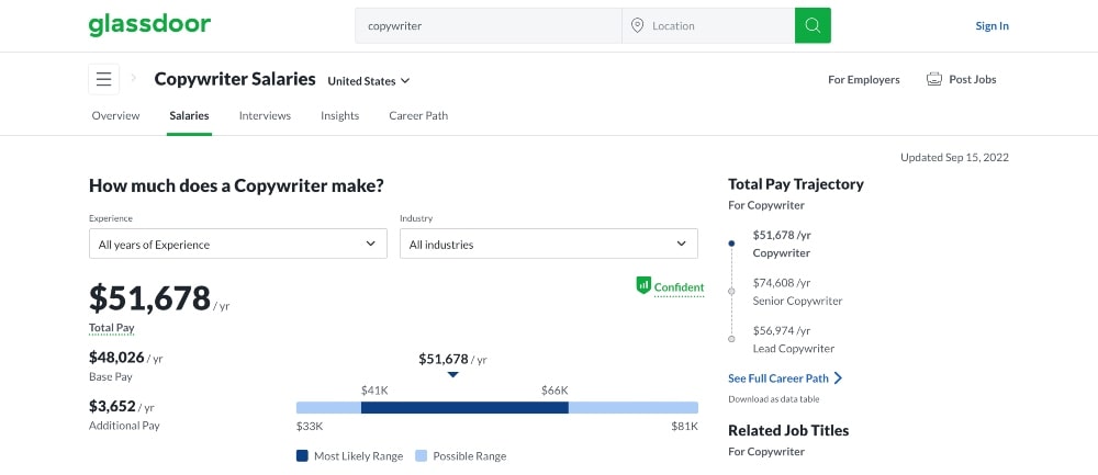 copywriting job average salary