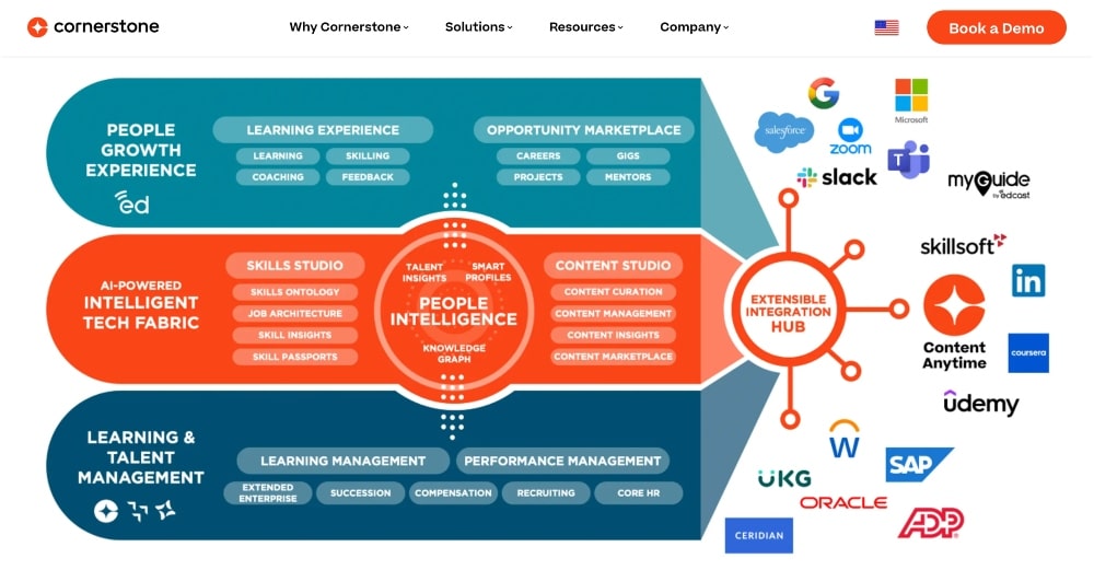 Cornerstone Learning Management features