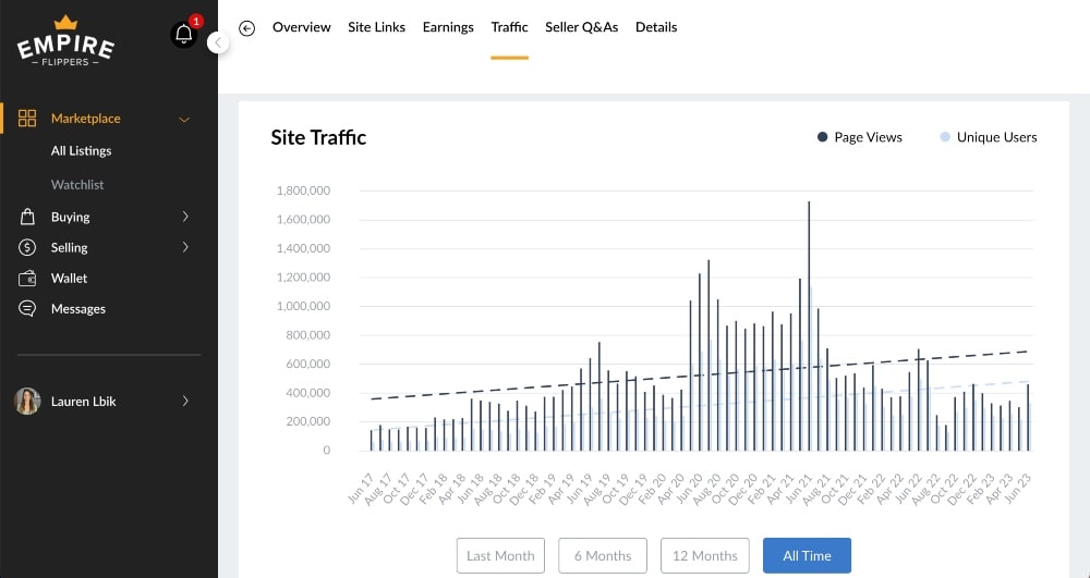 Empire Flippers traffic report screenshot