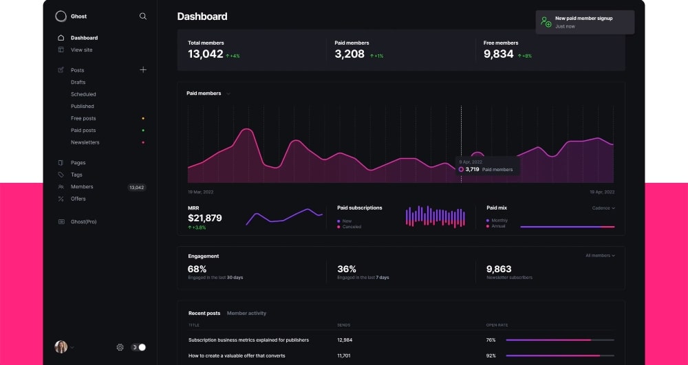 screenshot of Ghost blog dashboard