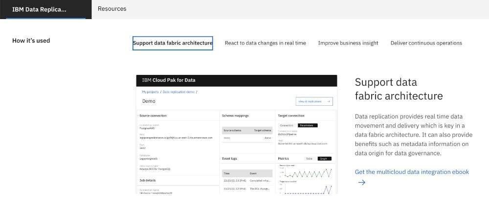 IBM InfoSphere Data Replication features