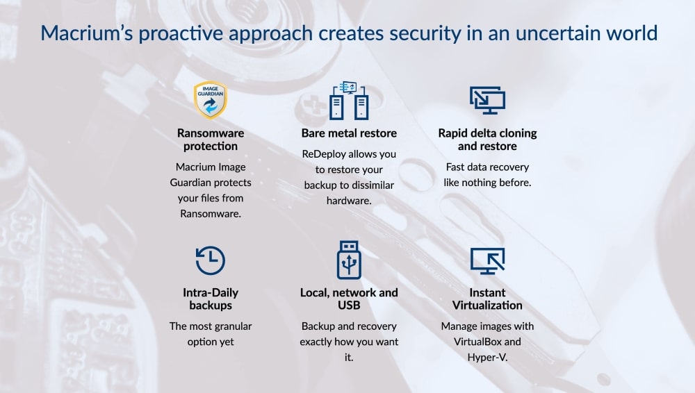 Macrium Reflect features