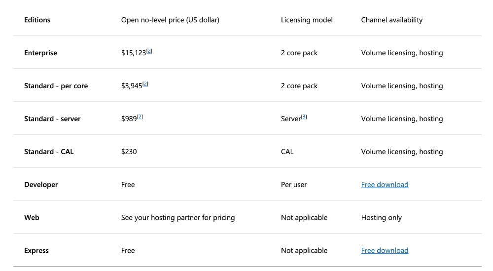 Microsoft SQL Server pricing