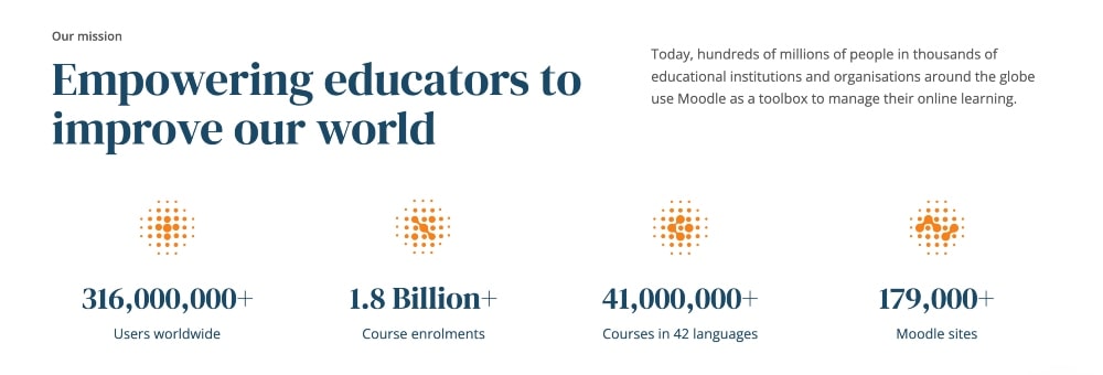 Moodle features