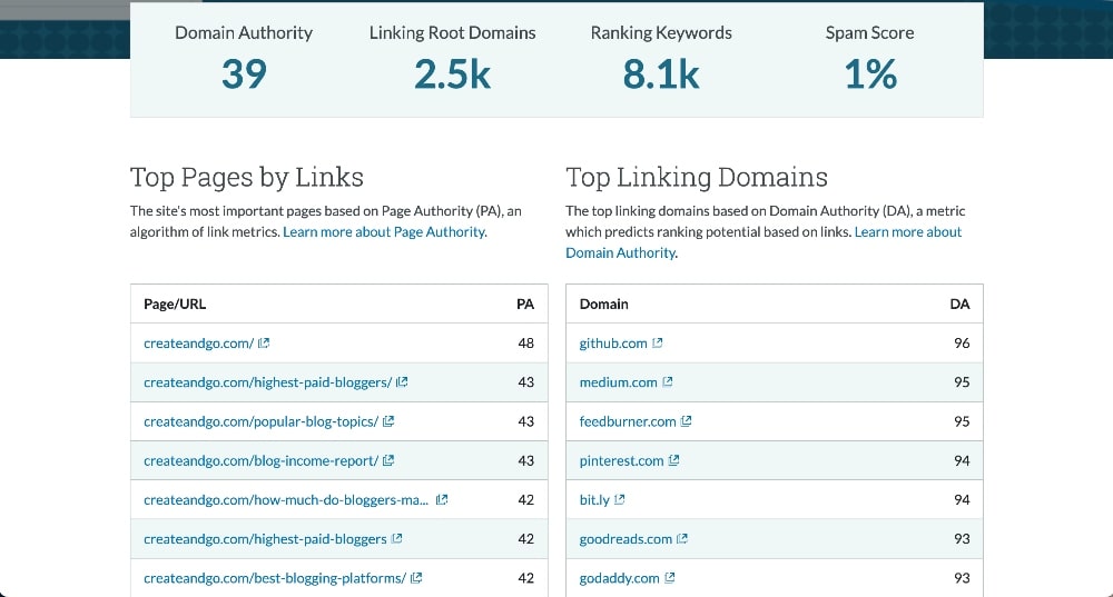 Moz domain authority checker example