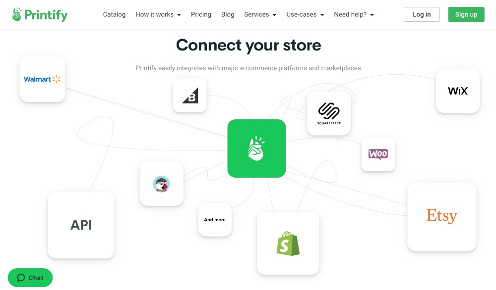 printify shop integrations