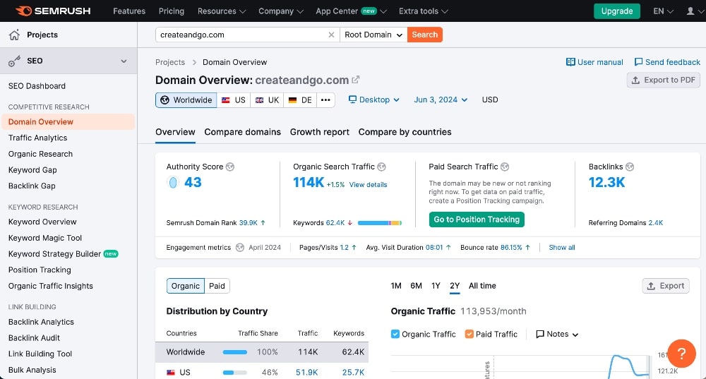 SEMrush DA checker tool example