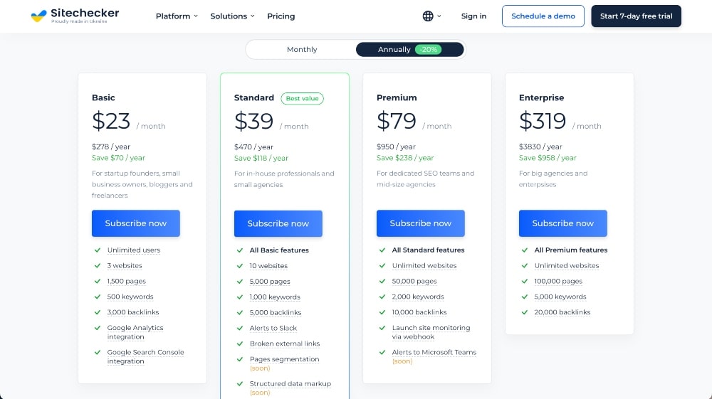 Sitechecker Pricing Plans