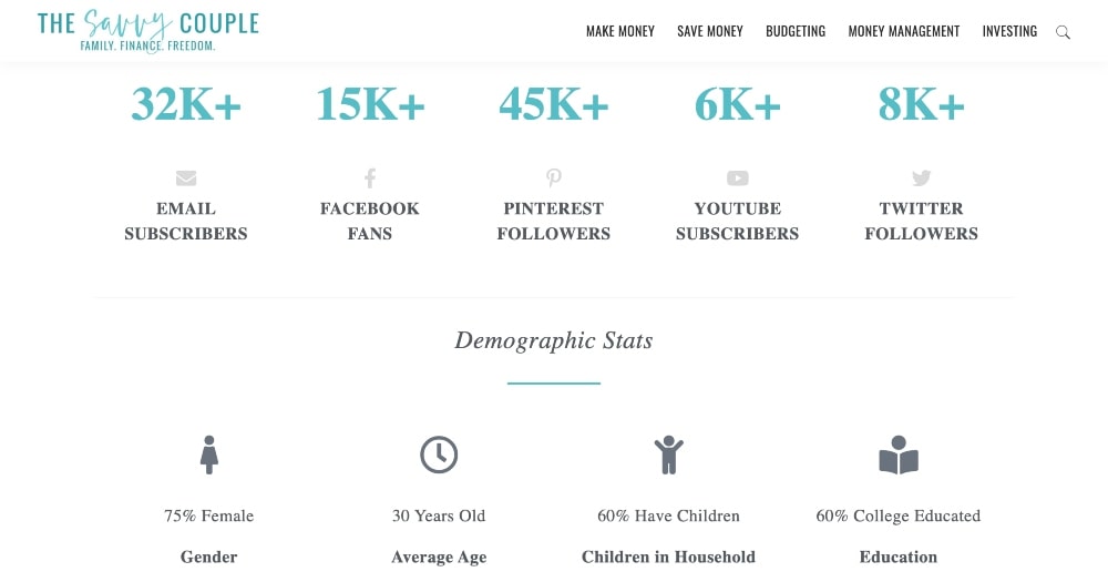 sponsored post web stats example