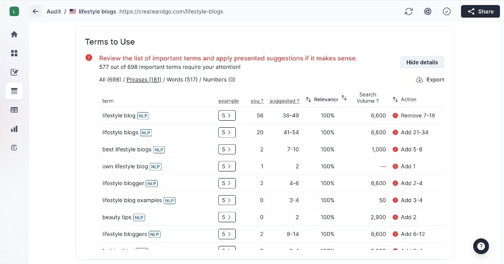 Surfer Audit suggestions for keywords