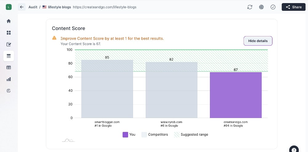 Surfer SEO Audit tool example