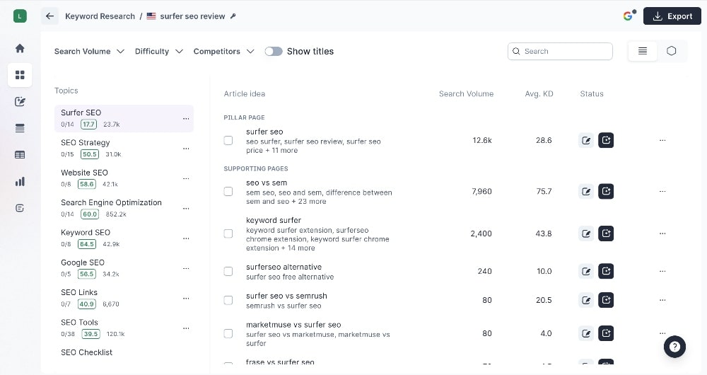 Surfer SEO Keyword research tool example