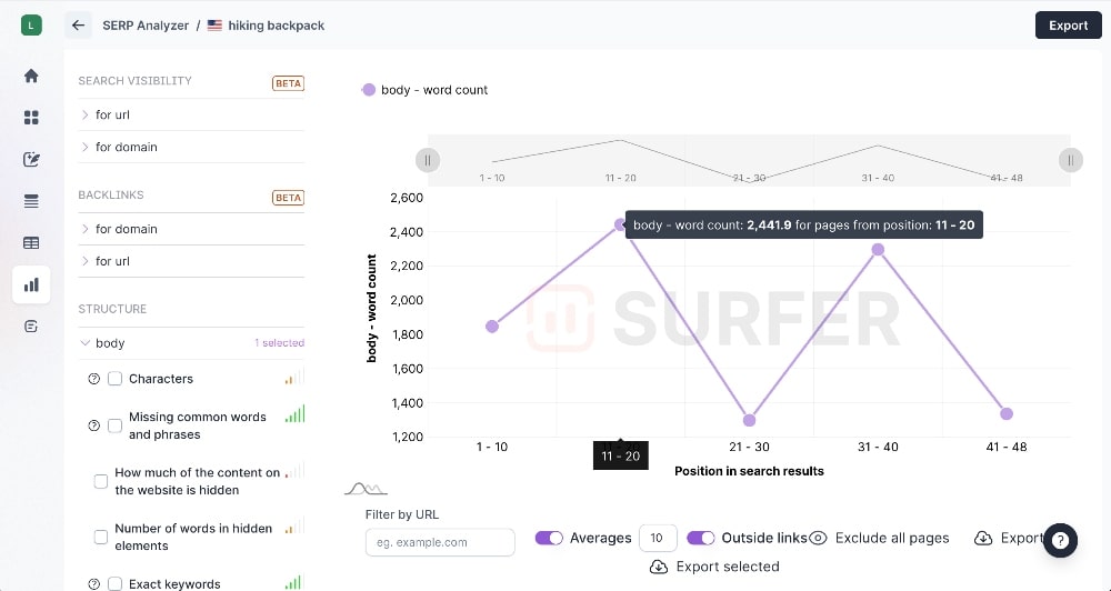 Surfer SEO SERP Analyzer