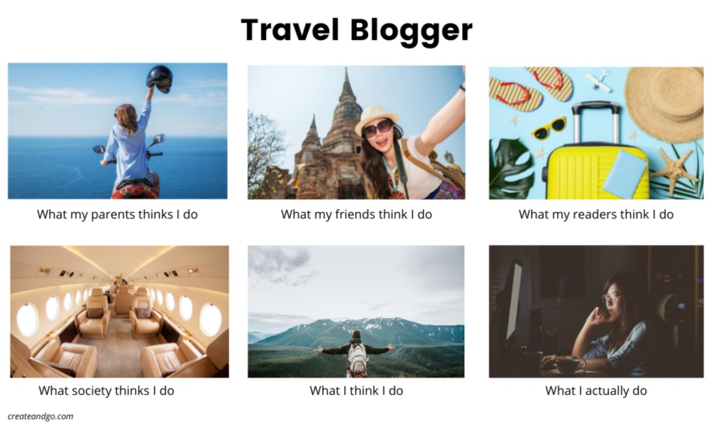 Collage of six photos showing what people think travel bloggers do