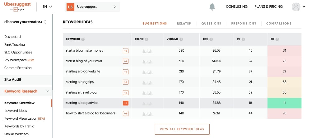 Ubersuggest starting a blog keyword ideas