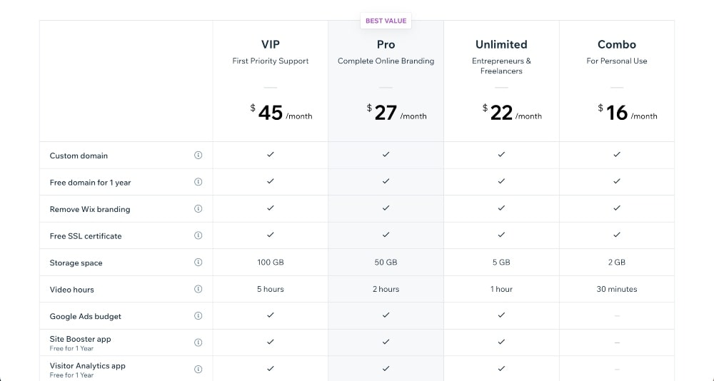 screenshot of Wix pricing plans