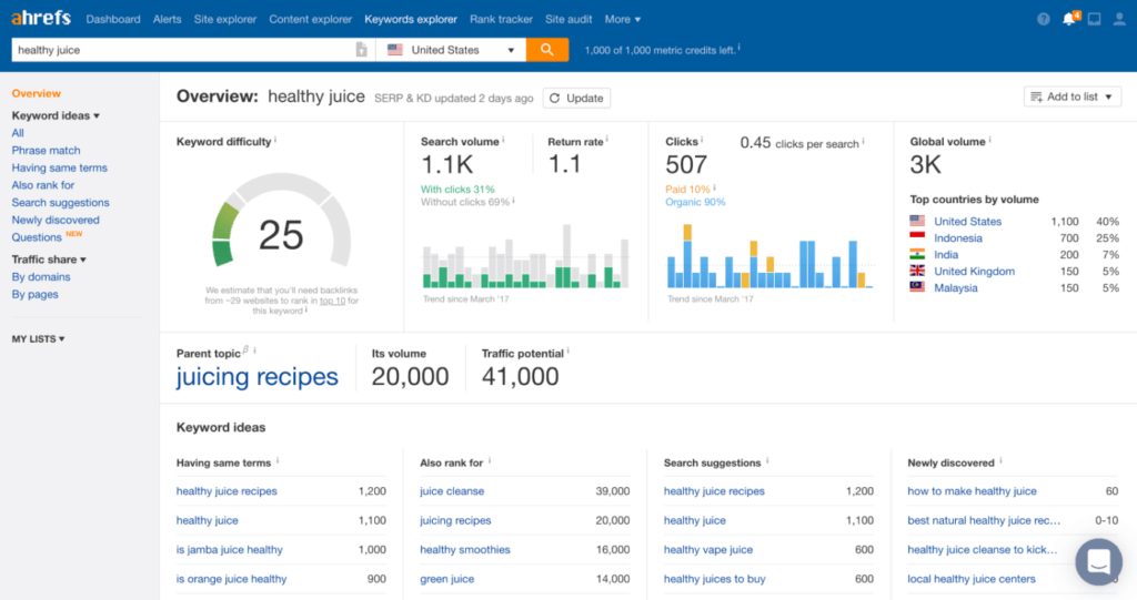 Screenshot of Ahrefs website overview for SEO