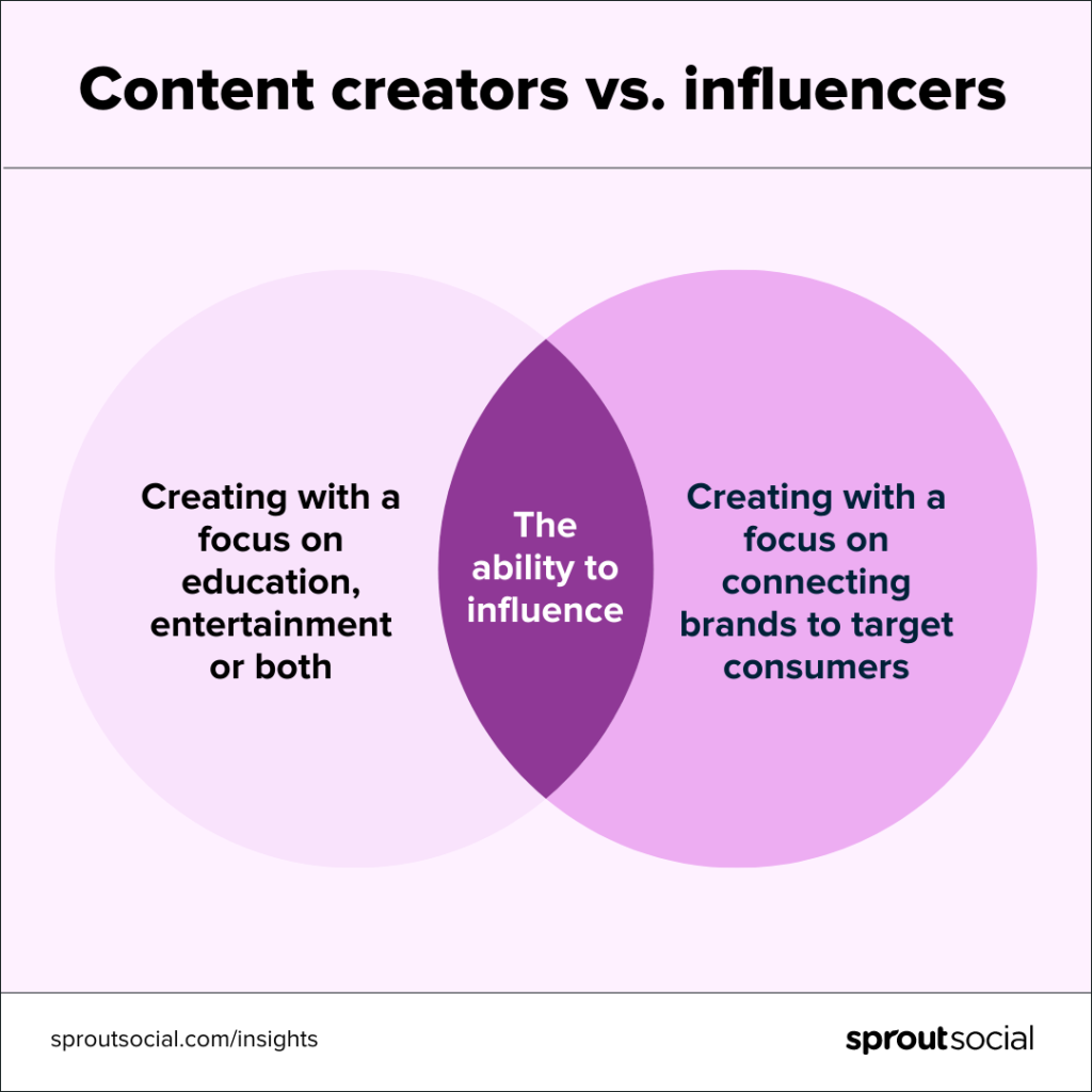 content creators vs. influencers infographic by Sprout Social