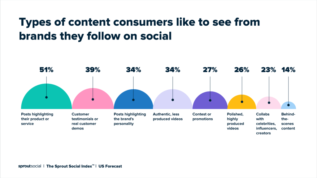 content strategy plan infographic