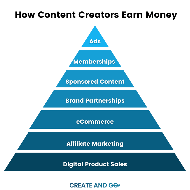 how content creators earn money infographic