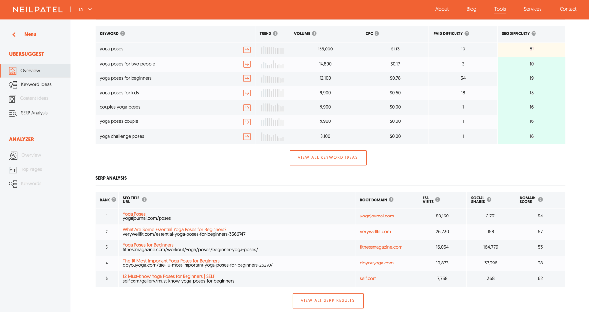 keyword research results