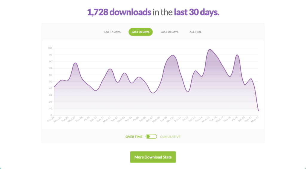 podcast analytics screenshot