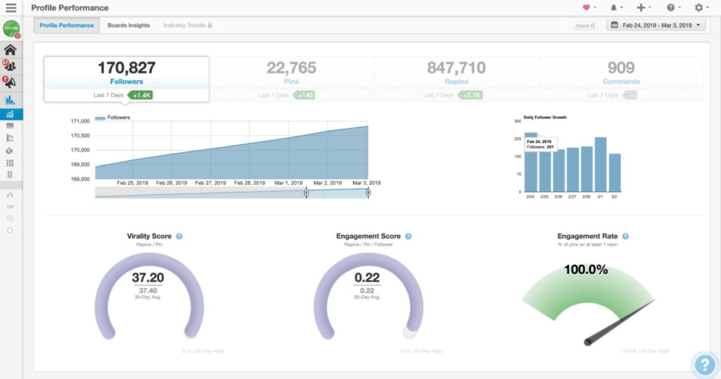 tailwind analytics for Pinterest